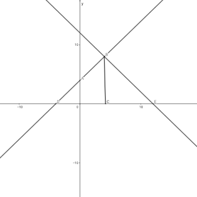 中学数学の「一次関数と図形」の問題に関する図