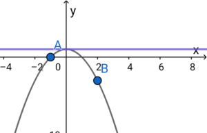 ２つの点と直線から放物線の凸の方向を判別する