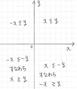 式を4つの場合分けで表した図