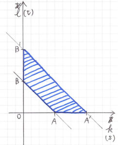 「平面ベクトルの点Pの存在範囲−2」のグラフ