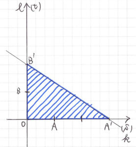 「平面ベクトルの点Pの存在範囲−3」のグラフ