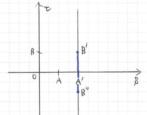 「平面ベクトルの点Pの存在範囲−4」のグラフ