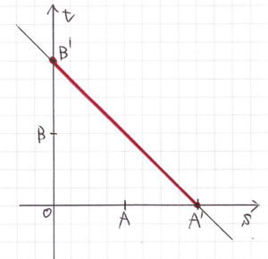 「平面ベクトルの点Pの存在範囲−5」のグラフ