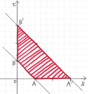 「平面ベクトルの点Pの存在範囲−6」のグラフ