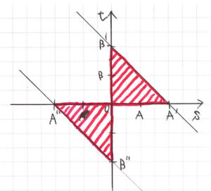 「平面ベクトルの点Pの存在範囲−8」のグラフ