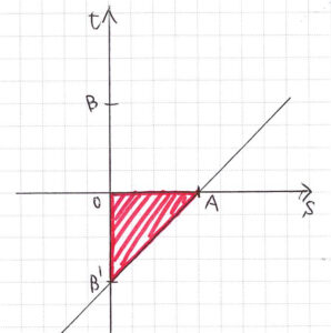 「平面ベクトルの点Pの存在範囲−9」のグラフ