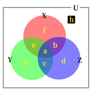 3つの集合のベン図