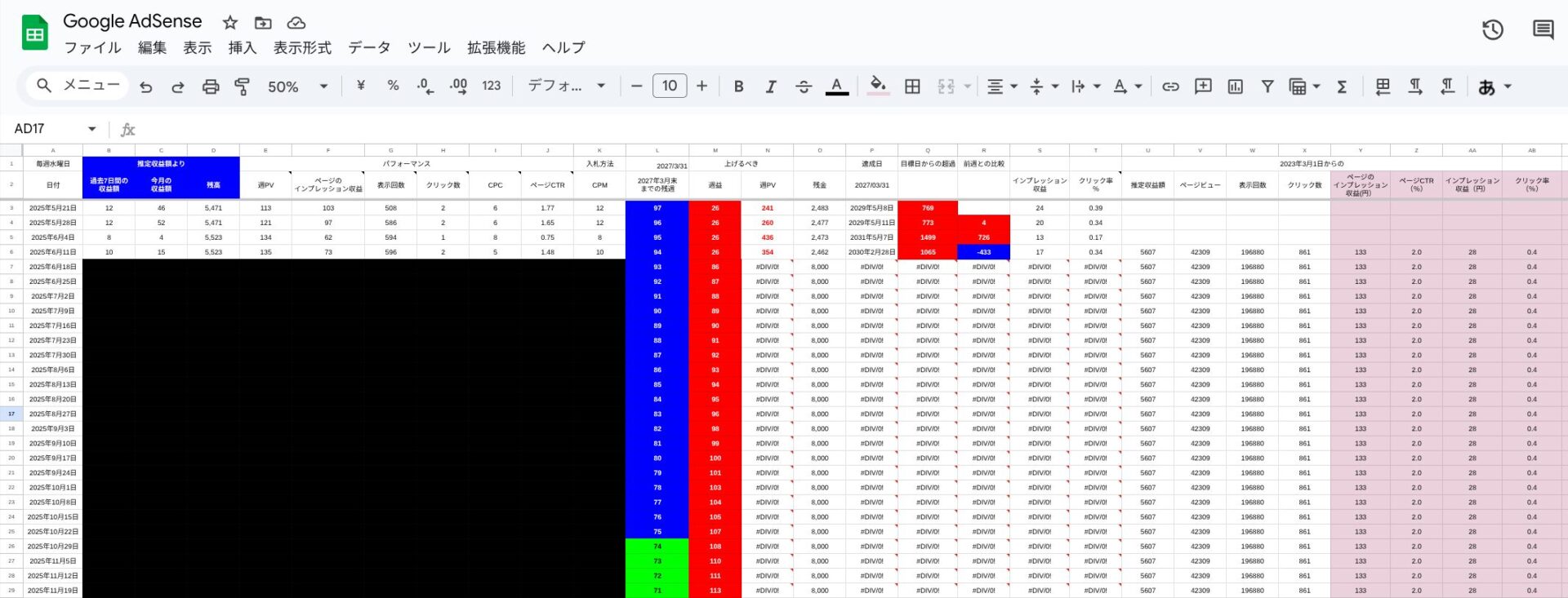Google AdSenseレポートのパフォーマンスを記録するスプレッドシート