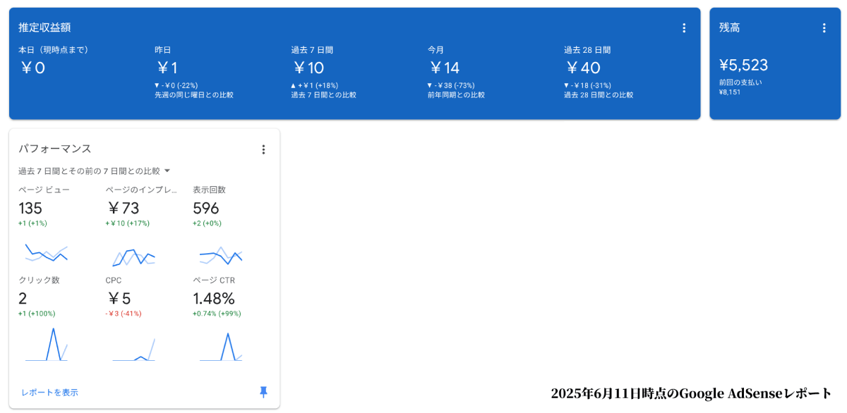 2025年6月11日時点の私のGoogle AdSenseレポート