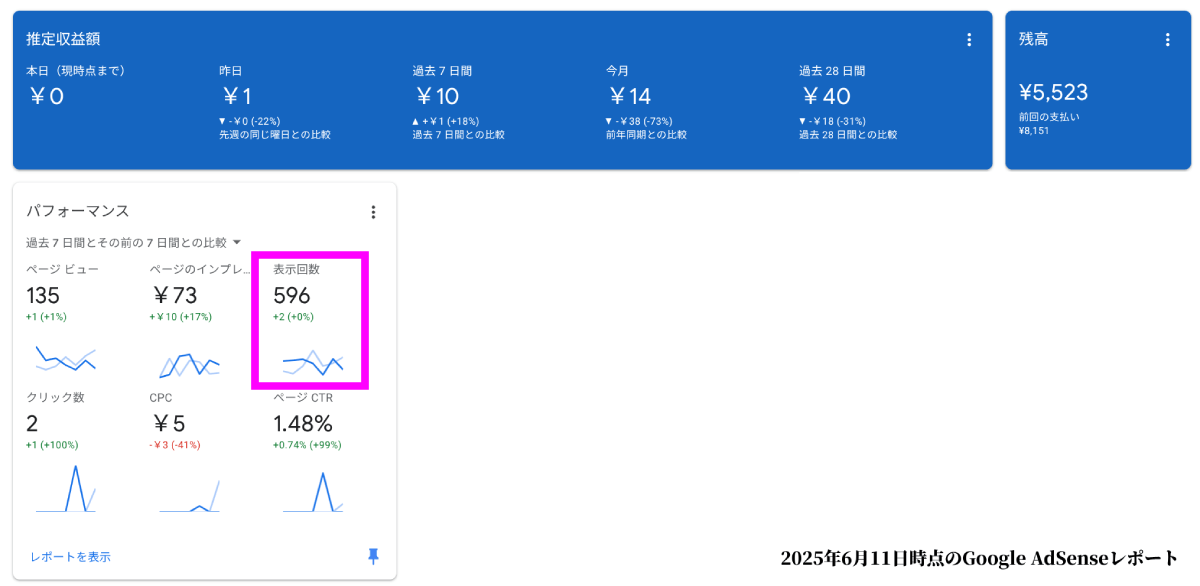 表示回数